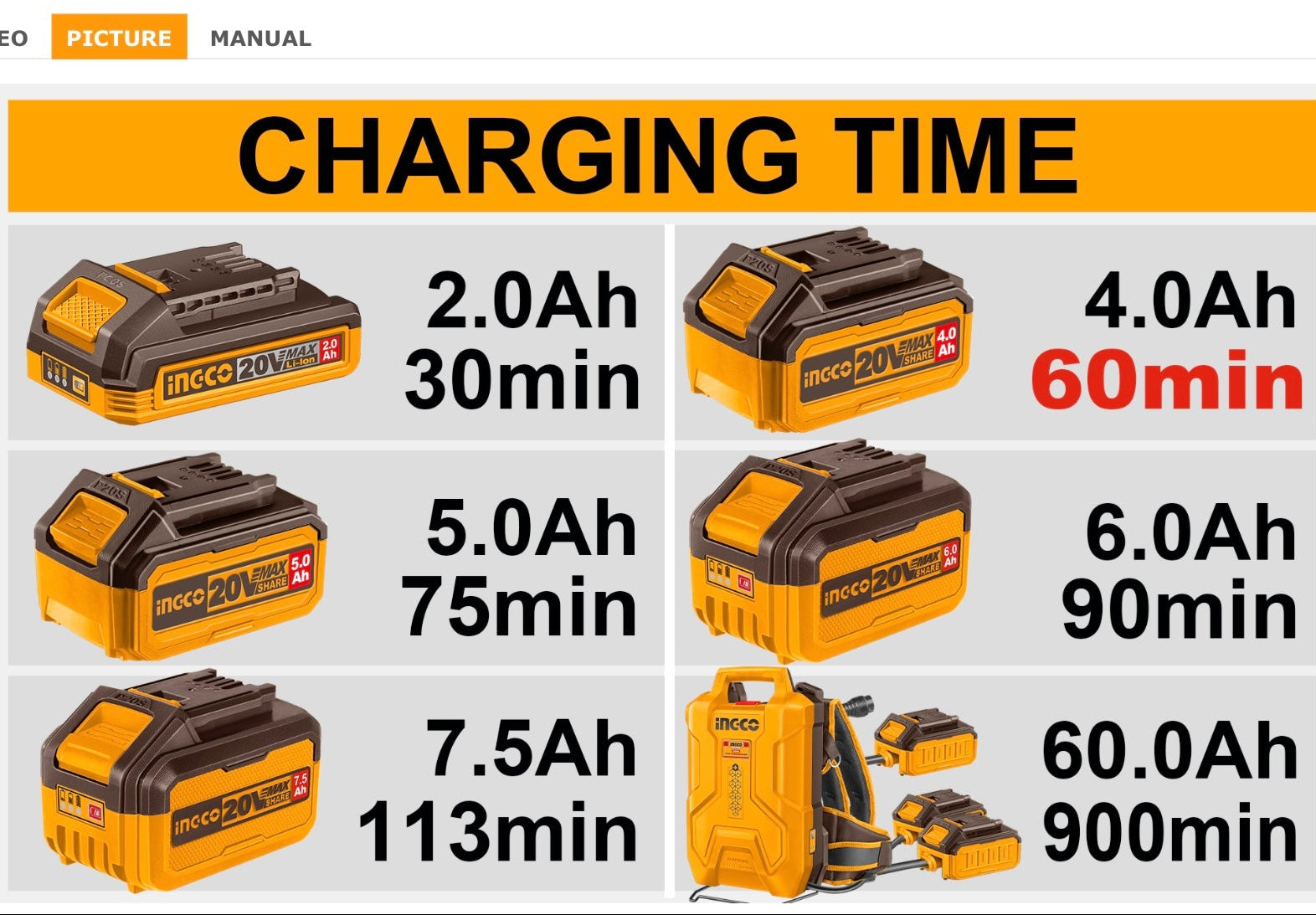 INGCO Battery Charging Times for 2.0Ah, 4.0Ah, 5.0Ah, 6.0Ah, 7.5Ah and 60.0Ah Batteres