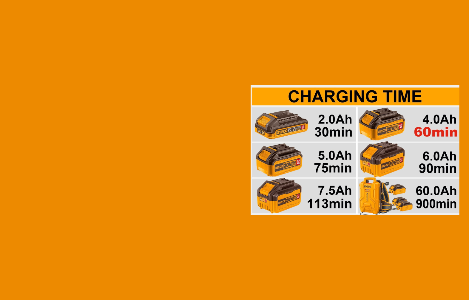 INGCO Battery Charging Times: Complete UK Guide (2026)